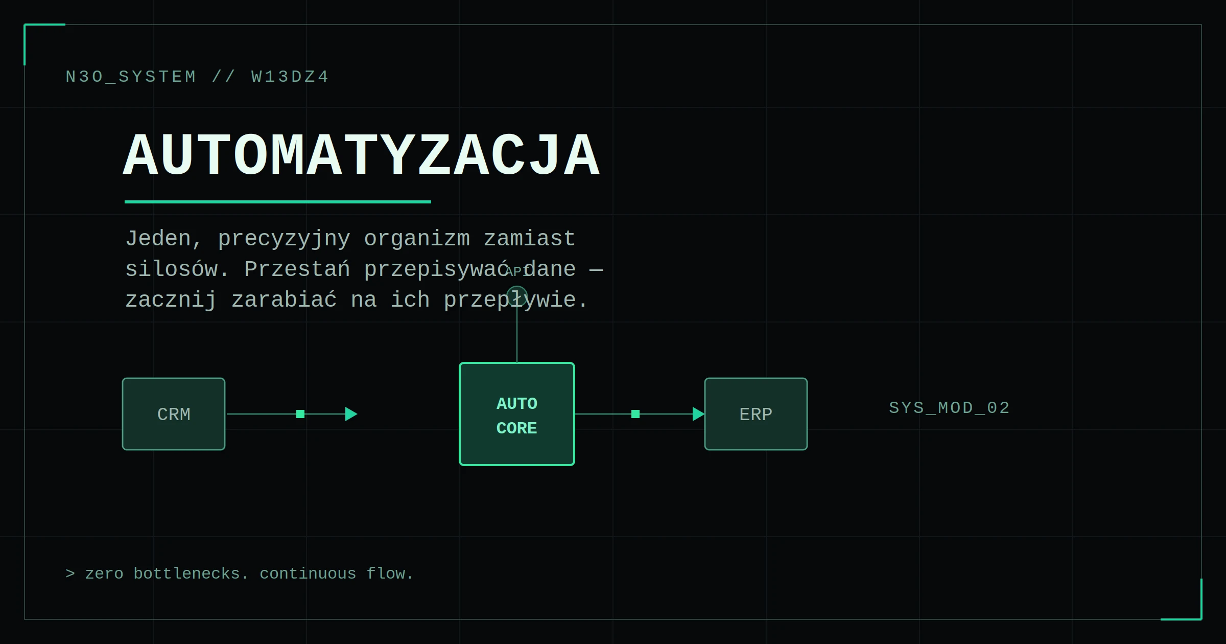Automatyzacja procesów biznesowych – integracja CRM i ERP w N3O System