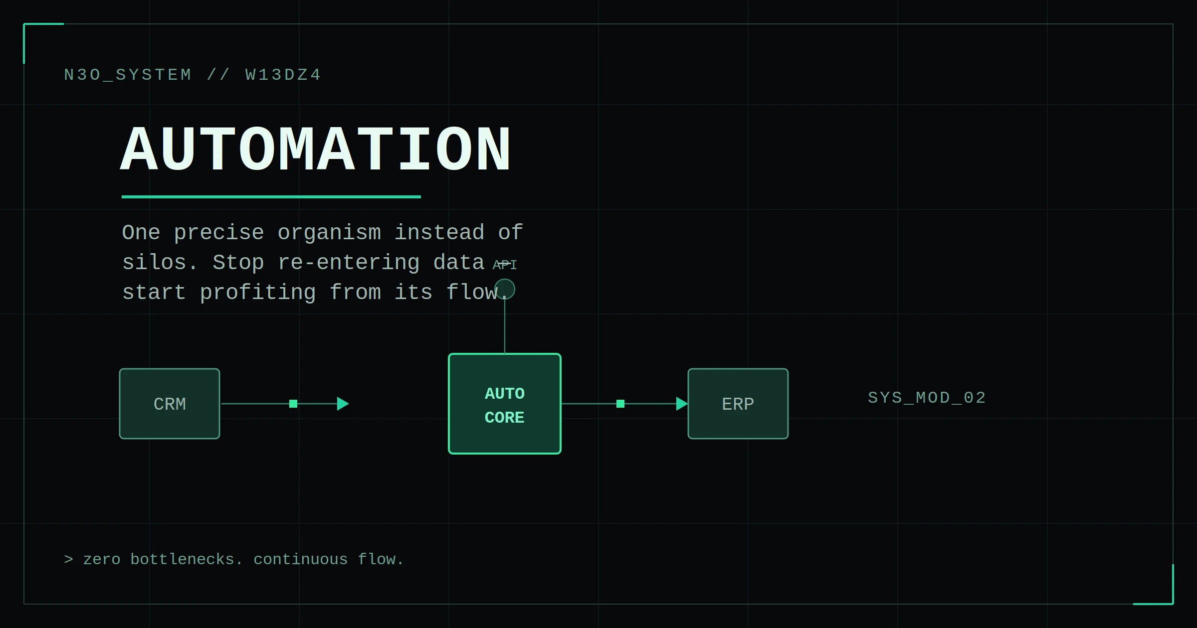 Business process automation – CRM and ERP integration by N3O System