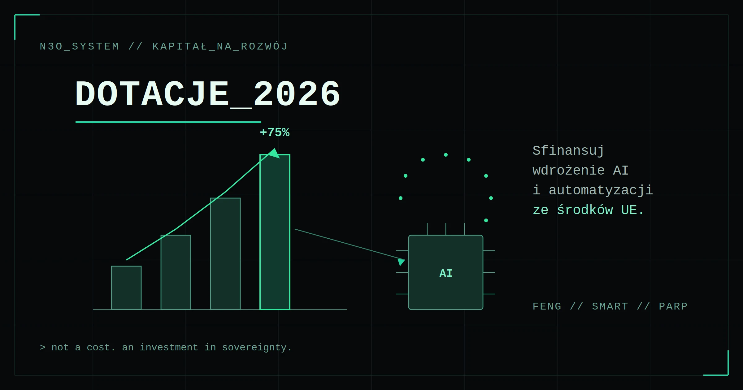 Dotacje na AI i automatyzację dla firm 2026 – FENG i Ścieżka SMART
